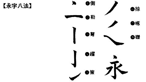 字八法|永字八法（えいじはっぽう）とは？ 意味・読み方・。